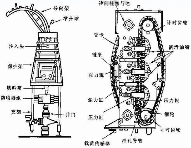 连续油管车专用负荷传感器